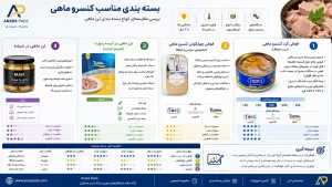 بسته بندی تن ماهی