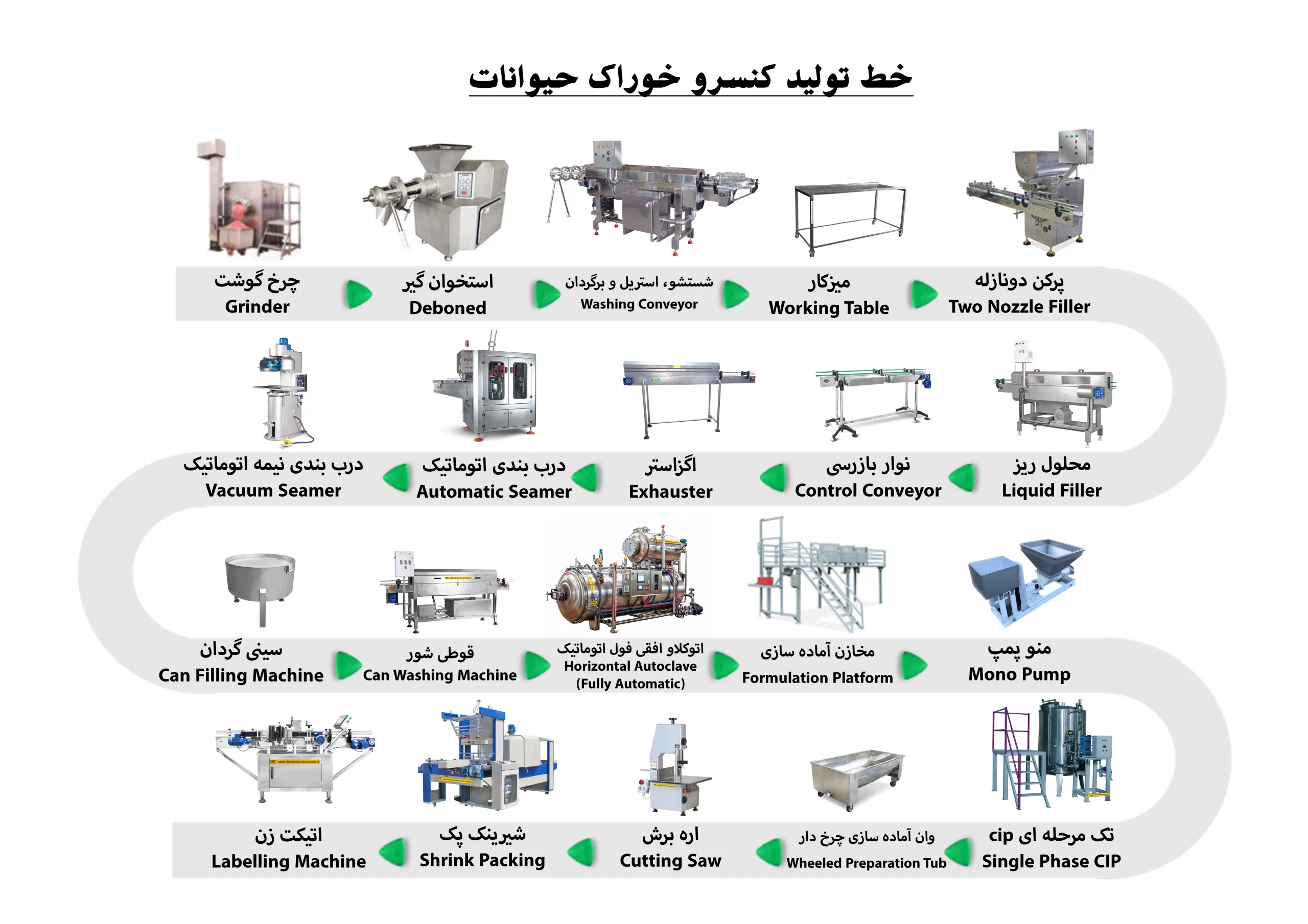 خط تولید کنسرو خوراک حیوانات