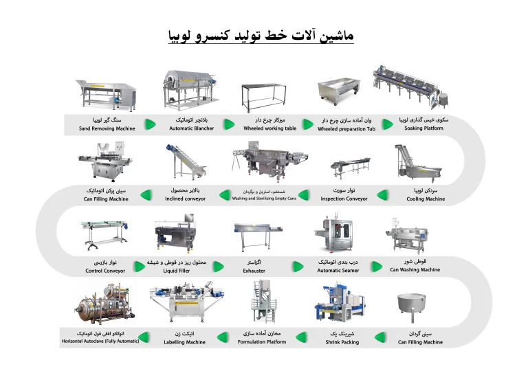 ماشین آلات خط تولید کنسرو لوبیا